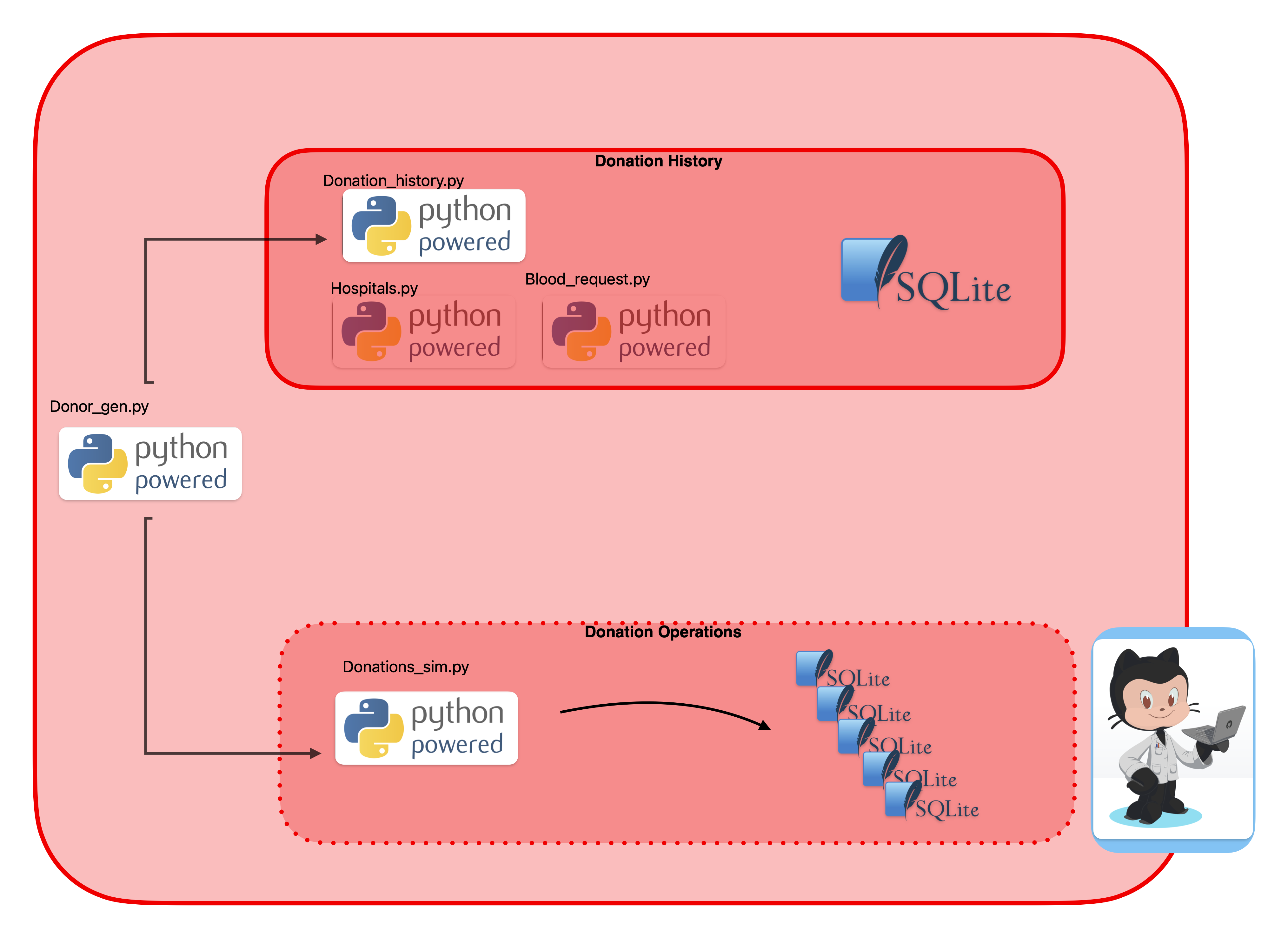 CrimsonCache overview